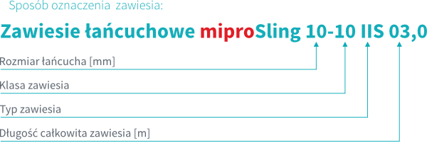 Zawiesie-lancuchowe-(klasa 10)-oznaczenie.jpg