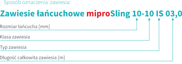 Zawiesie-lancuchowe-(klasa 10)-oznaczenie.jpg