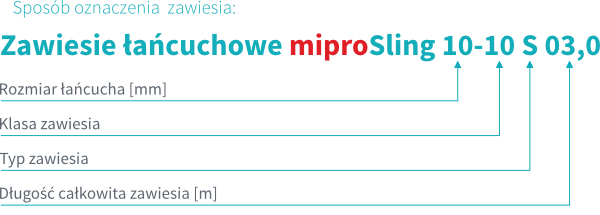 Zawiesie-lancuchowe-(klasa 10)-oznaczenie.jpg
