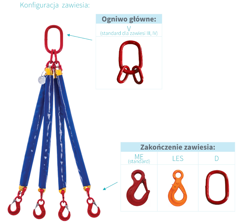 konfiguracja konfiguracja-wezowe-4cieg_e13b8.png